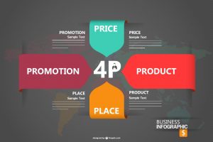 strategi pemasaran 4p